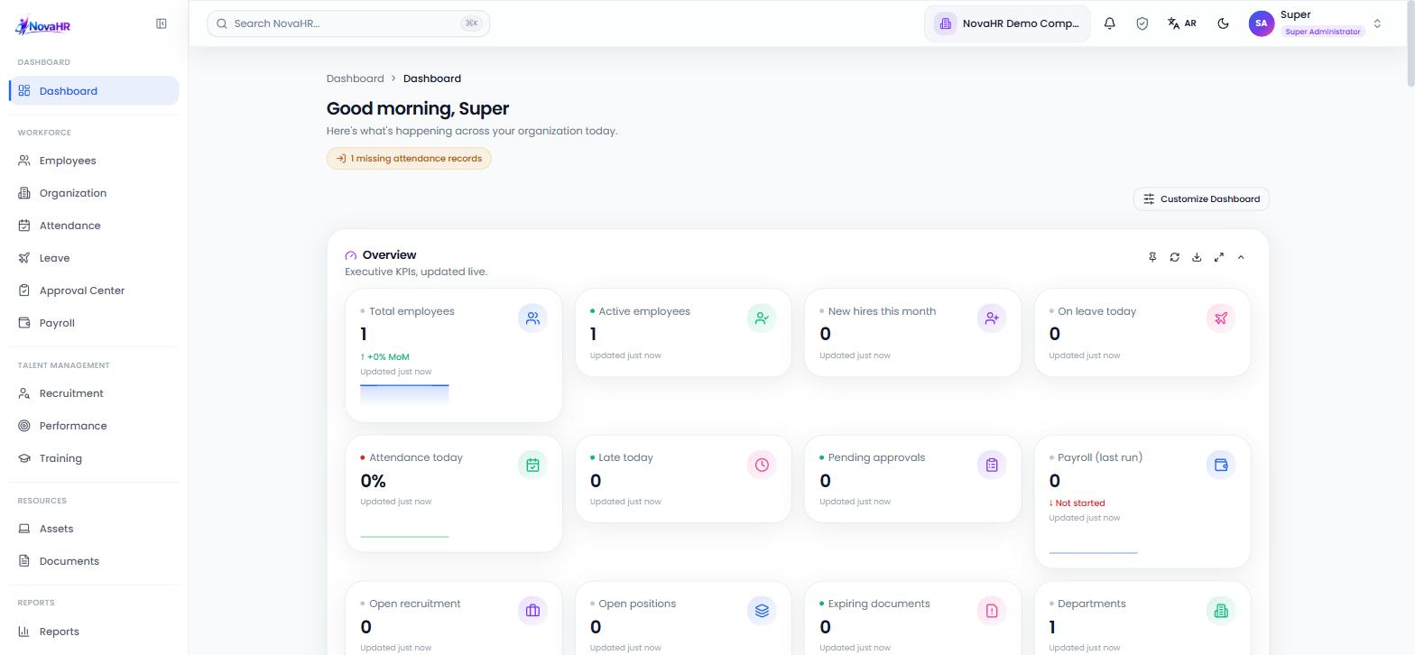 NovaHR dashboard overview